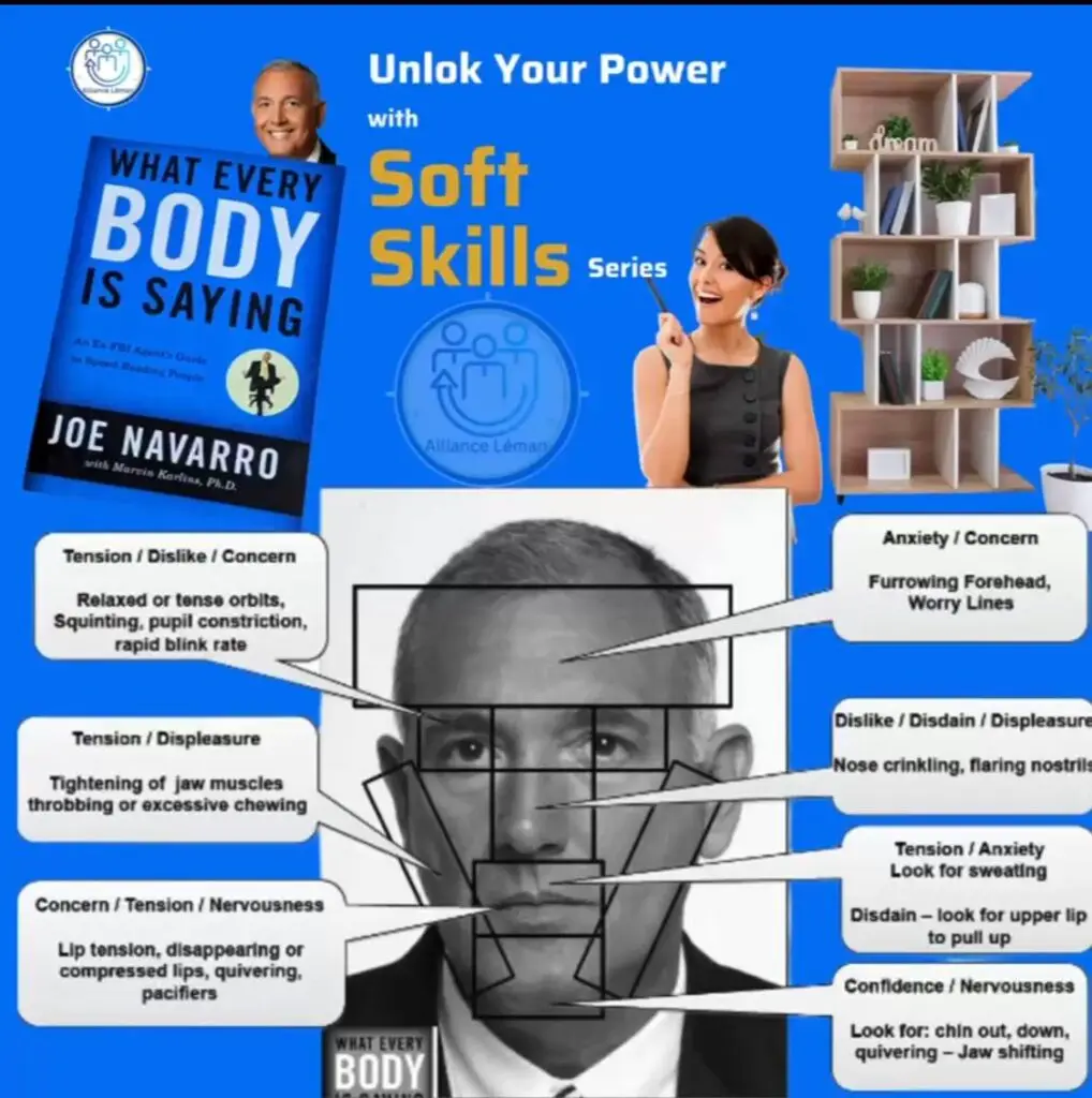 Body language techniques soft skill, Business growth strategy consulting